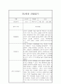 만2세 평가제 6개영역 1년분량 관찰일지 및 발달평가 60Page 44페이지