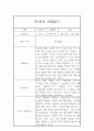 만2세 평가제 6개영역 1년분량 관찰일지 및 발달평가 60Page 50페이지