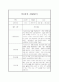 만2세 평가제 6개영역 1년분량 관찰일지 및 발달평가 60Page 55페이지