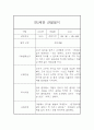 만2세 평가제 6개영역 1년분량 관찰일지 및 발달평가 60Page 57페이지