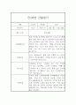 만2세 평가제 6개영역 1년분량 관찰일지 및 발달평가 60Page 59페이지