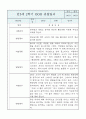만3세 유아 2학기 관찰일지 / 발달평가 (평가제통과 관찰일지) 2페이지