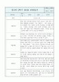 만3세 유아 2학기 관찰일지 / 발달평가 (평가제통과 관찰일지) 4페이지