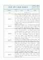 만3세 유아 2학기 관찰일지 / 발달평가 (평가제통과 관찰일지) 8페이지