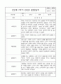만2세반 1년 (3월-2월) 관찰일지 및 발달평가 (평가인증A 관찰일지) 2페이지
