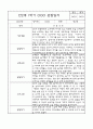 만2세반 1년 (3월-2월) 관찰일지 및 발달평가 (평가인증A 관찰일지) 5페이지