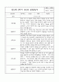 만2세반 1년 (3월-2월) 관찰일지 및 발달평가 (평가인증A 관찰일지) 17페이지