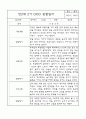 만2세반 1년 (3월-2월) 관찰일지 및 발달평가 (평가인증A 관찰일지) 19페이지
