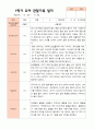 만3세 1학기 관찰일지 23명 2페이지