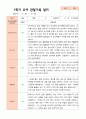만3세 1학기 관찰일지 23명 4페이지