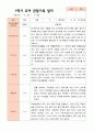만3세 1학기 관찰일지 23명 7페이지