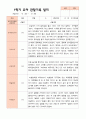 만3세 1학기 관찰일지 23명 8페이지
