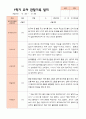 만3세 1학기 관찰일지 23명 10페이지