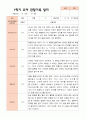 만3세 1학기 관찰일지 23명 11페이지