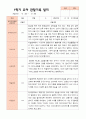 만3세 1학기 관찰일지 23명 12페이지