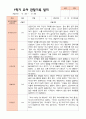 만3세 1학기 관찰일지 23명 13페이지