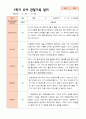 만3세 1학기 관찰일지 23명 14페이지