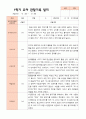 만3세 1학기 관찰일지 23명 17페이지