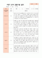 만3세 1학기 관찰일지 23명 18페이지