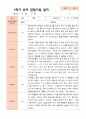 만3세 1학기 관찰일지 23명 19페이지
