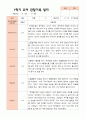 만3세 1학기 관찰일지 23명 20페이지