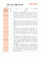만3세 1학기 관찰일지 23명 21페이지