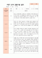 만3세 1학기 관찰일지 23명 22페이지