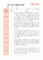만3세 1학기 관찰일지 23명 23페이지