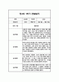 만4세 1학기 놀이활동과 일상영역 관찰일지 25명 50Page (종합발달평가 첨부) 5페이지