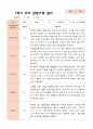 만4세 1학기 관찰일지 23명 3페이지