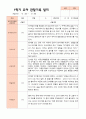 만4세 1학기 관찰일지 23명 6페이지