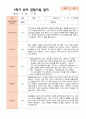 만4세 1학기 관찰일지 23명 15페이지