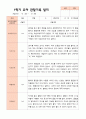 만4세 1학기 관찰일지 23명 17페이지