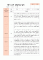 만4세 1학기 관찰일지 23명 18페이지