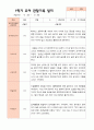 만4세 1학기 관찰일지 23명 19페이지