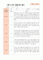 만4세 1학기 관찰일지 23명 21페이지