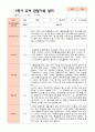 만4세 1학기 관찰일지 23명 22페이지