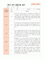 만4세 1학기 관찰일지 23명 23페이지