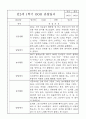 만2세 관찰일지 및 발달평가 1학기분량 (놀이,일상 관찰일지) 1페이지