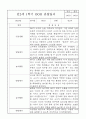 만2세 관찰일지 및 발달평가 1학기분량 (놀이,일상 관찰일지) 2페이지