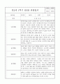 만2세 관찰일지 및 발달평가 1학기분량 (놀이,일상 관찰일지) 4페이지