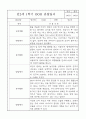 만2세 관찰일지 및 발달평가 1학기분량 (놀이,일상 관찰일지) 5페이지
