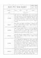 만2세 관찰일지 및 발달평가 1학기분량 (놀이,일상 관찰일지) 6페이지