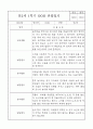 만2세 관찰일지 및 발달평가 1학기분량 (놀이,일상 관찰일지) 9페이지