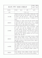 만2세 관찰일지 및 발달평가 1학기분량 (놀이,일상 관찰일지) 10페이지