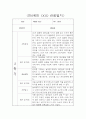만0세 1년분량 평가제 관찰일지 및 6개 영역별 발달평가 18페이지