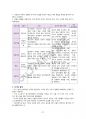 마이어스의 심리학개론 요약본 67페이지