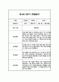 만4세 2학기 놀이활동과 일상영역 관찰일지 25명 50페이지 (종합발달평가 첨부) 5페이지