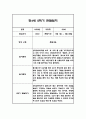 만4세 2학기 놀이활동과 일상영역 관찰일지 25명 50페이지 (종합발달평가 첨부) 6페이지