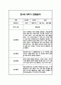 만4세 2학기 놀이활동과 일상영역 관찰일지 25명 50페이지 (종합발달평가 첨부) 13페이지